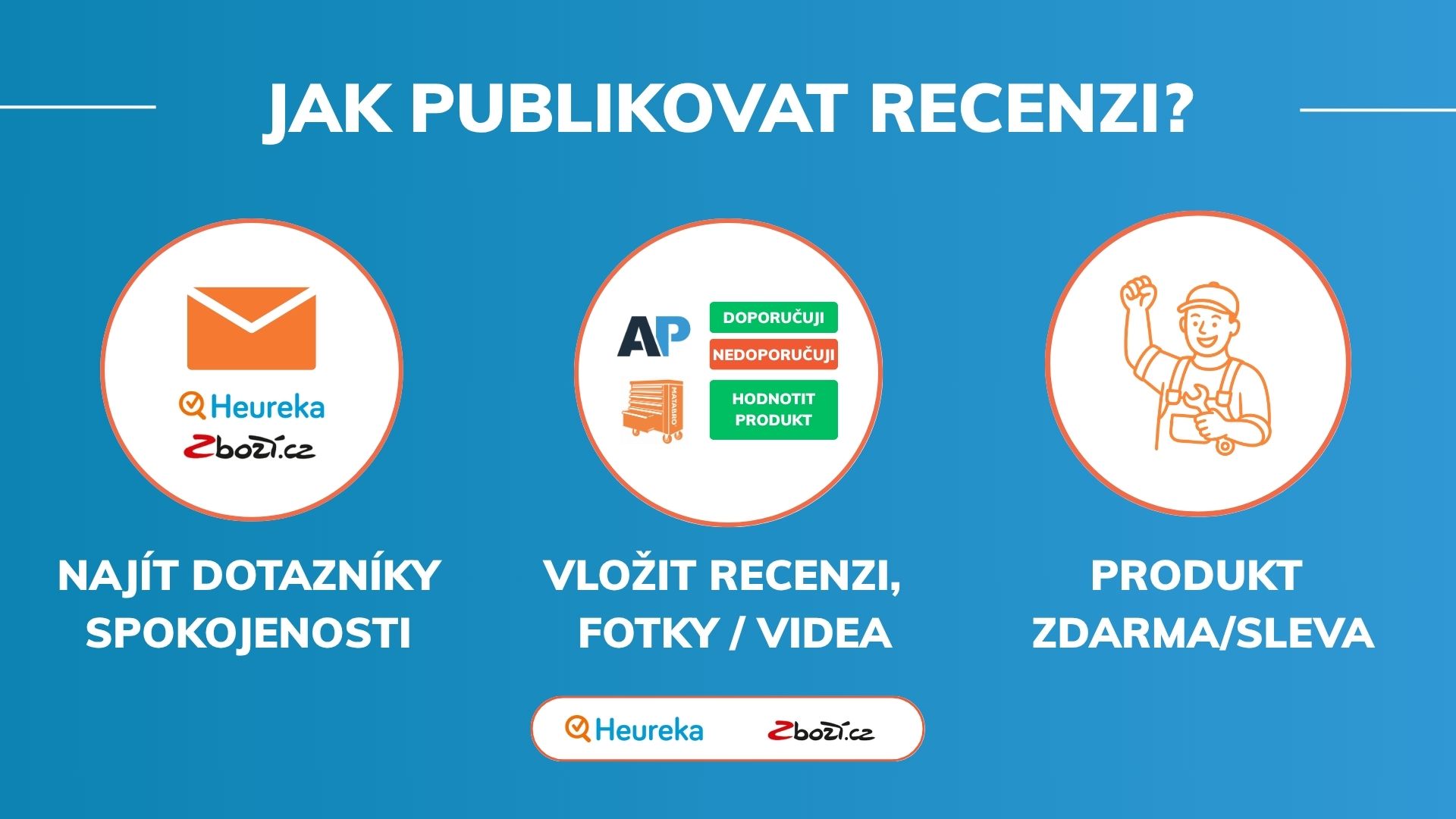 5. PublikovatI